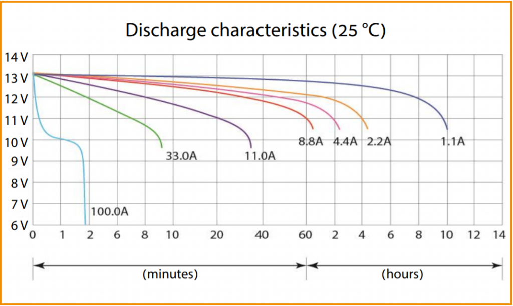 Discharge characteristics (CT 1211).png