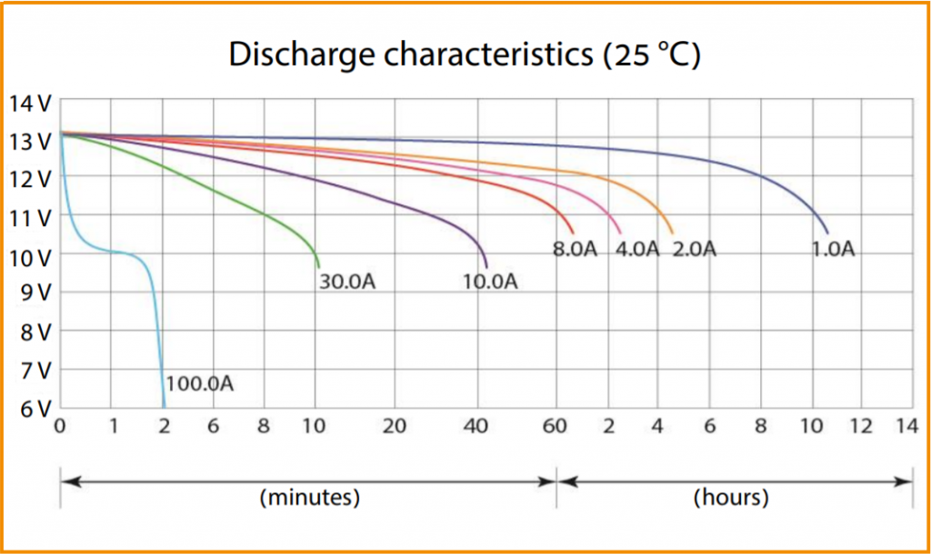 Discharge characteristics (CT 1212).png