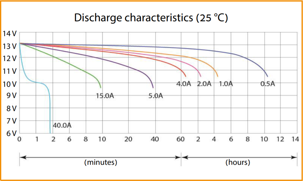 Discharge characteristics (CT 1205).png