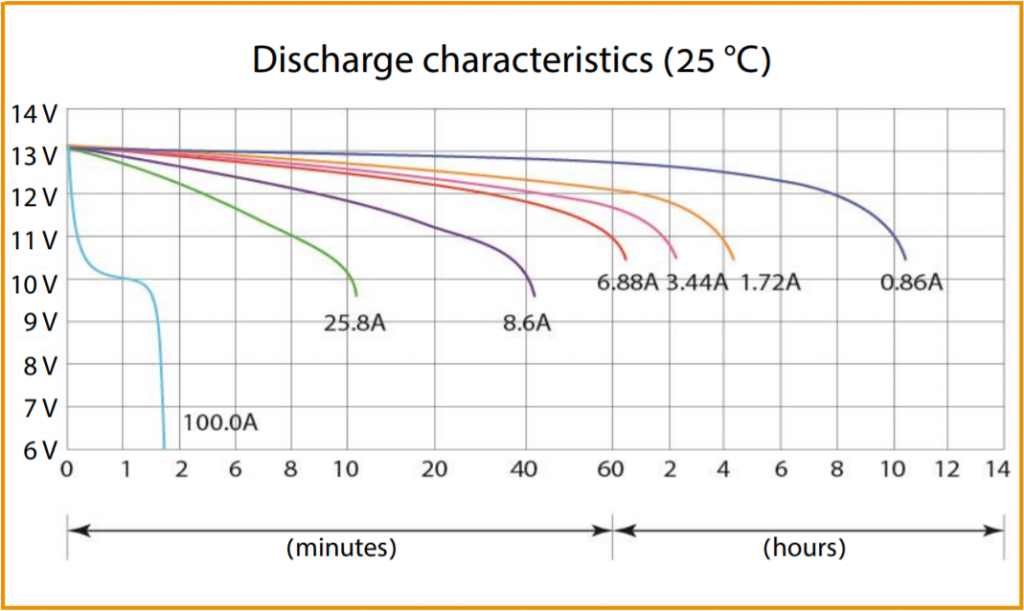 Discharge characteristics (CT 1210).png