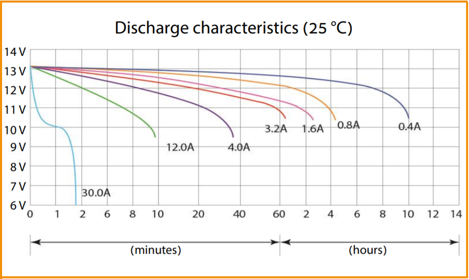 Discharge characteristics (CT 1204).png