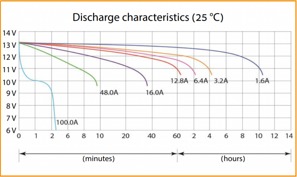 Discharge characteristics (CT 1216.1).png